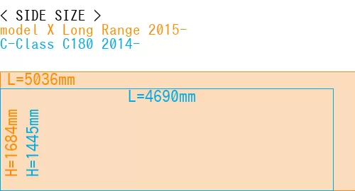 #model X Long Range 2015- + C-Class C180 2014-